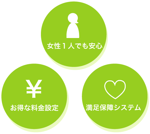 こんなにお安くできる理由